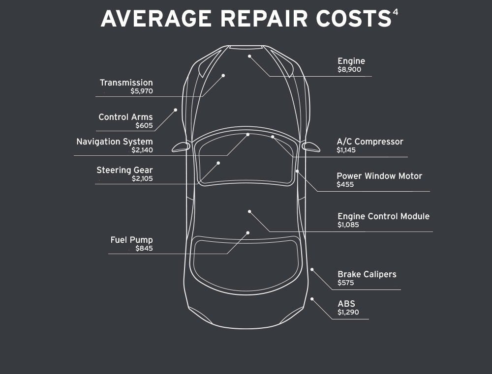 Vehicle repair cost infographic highlighting average prices for major components